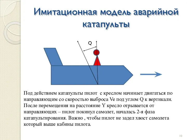 Имитационная модель аварийной катапульты Под действием катапульты пилот с креслом начинает