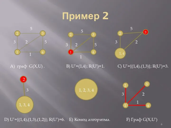 Пример 2 3 2 5 5 1 1 2 3 4