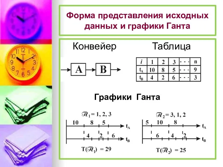 Форма представления исходных данных и графики Ганта Конвейер Таблица Графики Ганта