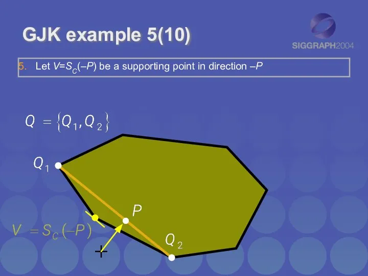 GJK example 5(10) Let V=SC(–P) be a supporting point in direction –P