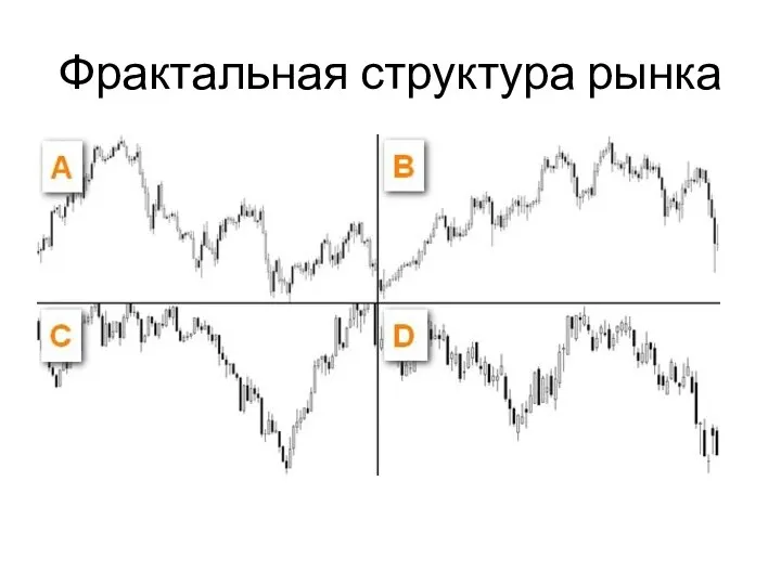 Фрактальная структура рынка