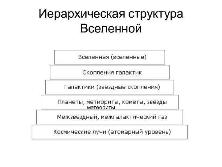 Иерархическая структура Вселенной метеориты