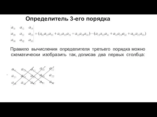 Определитель 3-его порядка Правило вычисления определителя третьего порядка можно схематически изобразить