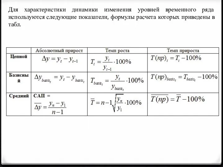 Для характеристики динамики изменения уровней временного ряда используются следующие показатели, формулы расчета которых приведены в табл.