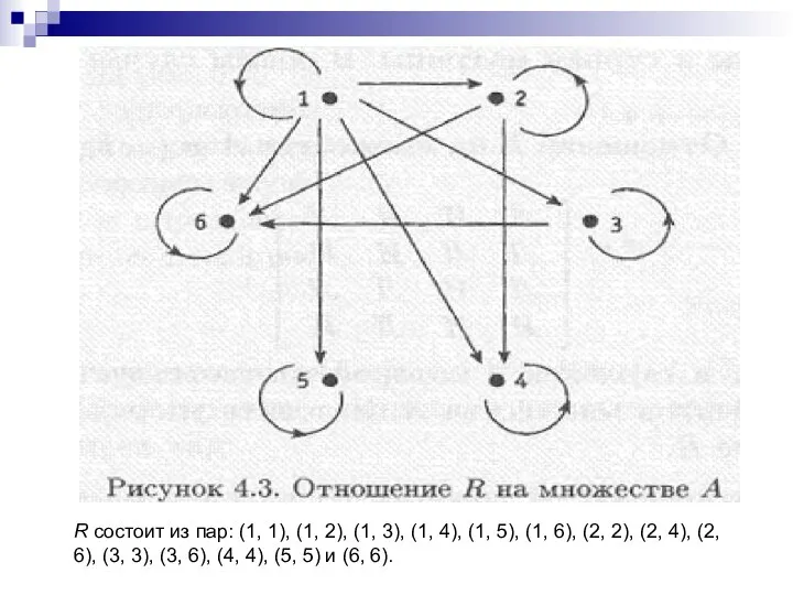 R состоит из пар: (1, 1), (1, 2), (1, 3), (1,