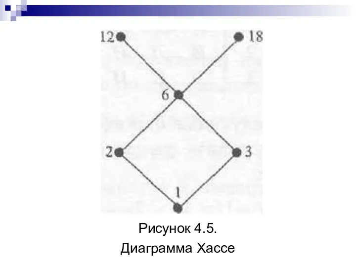 Рисунок 4.5. Диаграмма Хассе