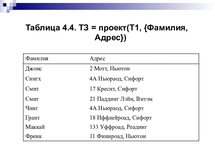 Таблица 4.4. ТЗ = проект(Т1, {Фамилия, Адрес})