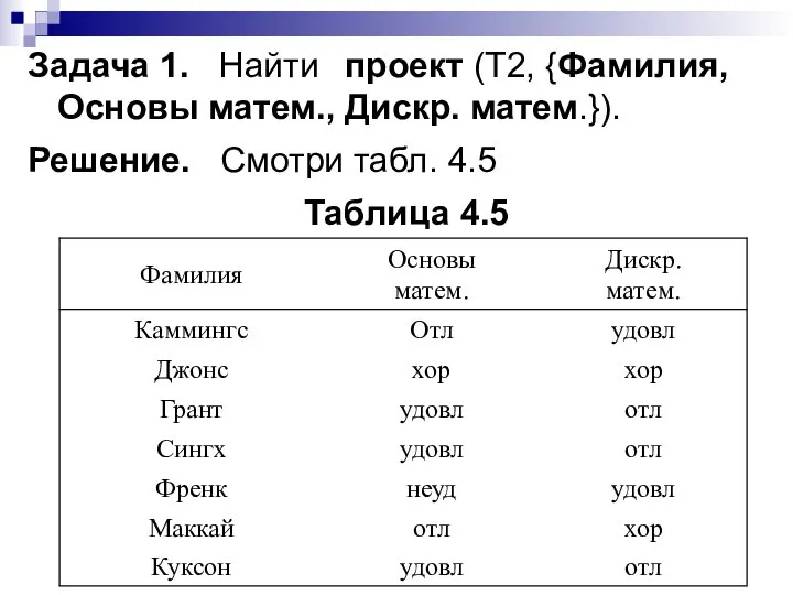 Задача 1. Найти проект (Т2, {Фамилия, Основы матем., Дискр. матем.}). Решение. Смотри табл. 4.5 Таблица 4.5