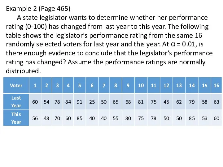 Example 2 (Page 465) A state legislator wants to determine whether