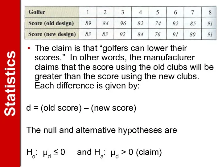The claim is that “golfers can lower their scores.” In other