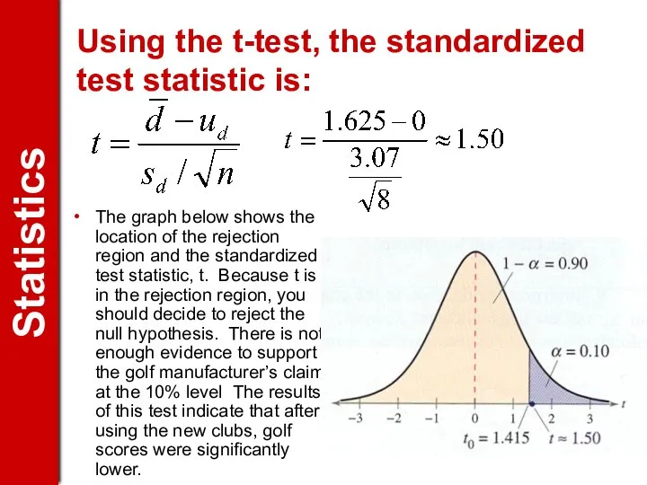 Using the t-test, the standardized test statistic is: The graph below