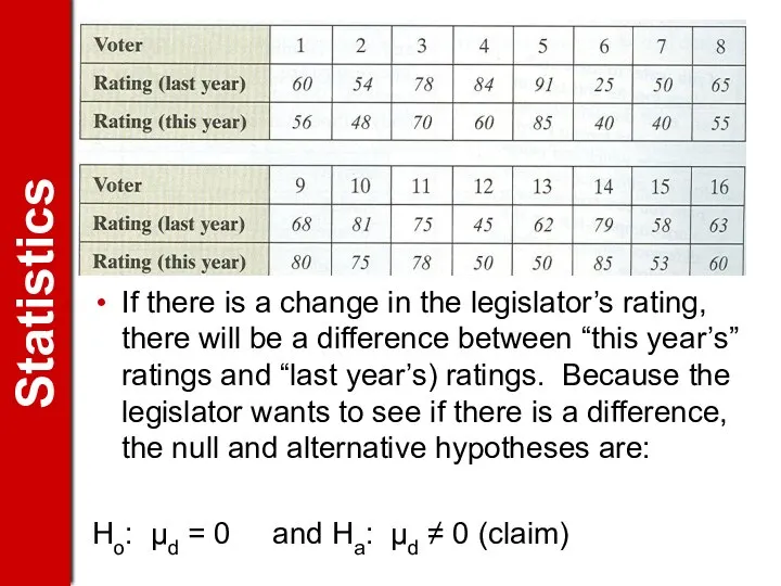 If there is a change in the legislator’s rating, there will
