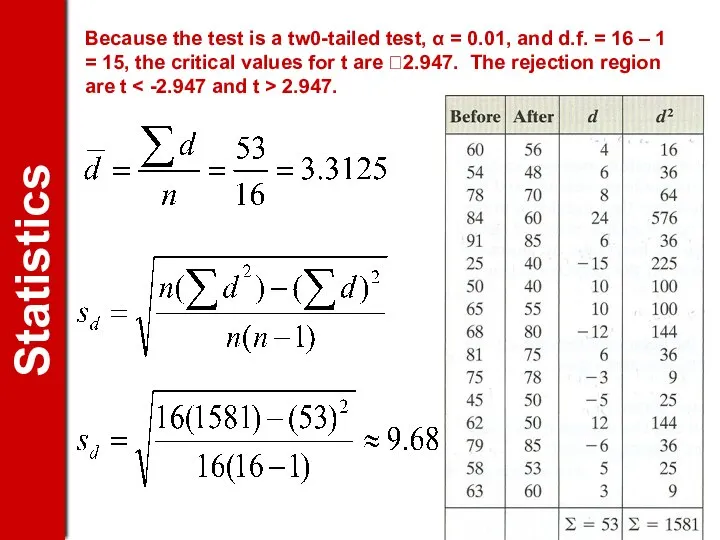 Because the test is a tw0-tailed test, α = 0.01, and