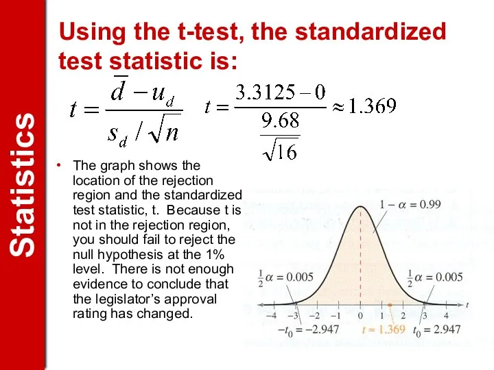 Using the t-test, the standardized test statistic is: The graph shows