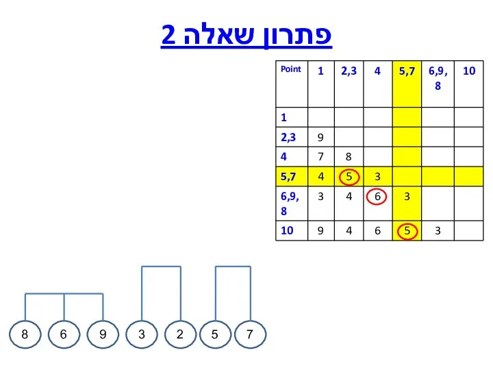 פתרון שאלה 2