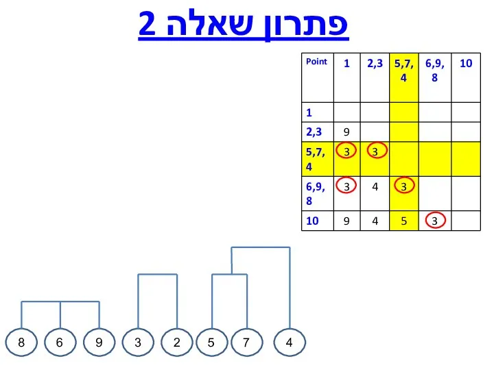 פתרון שאלה 2 4