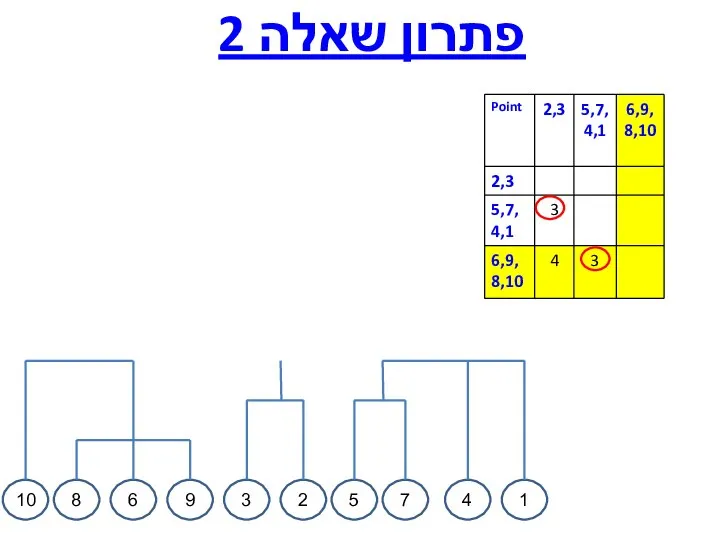 פתרון שאלה 2 4 1 10