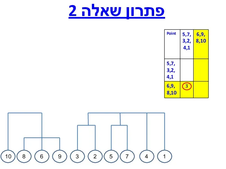 פתרון שאלה 2 4 1 10