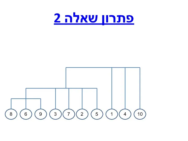 פתרון שאלה 2 6 9 8 3 7 2 5 1 4 10