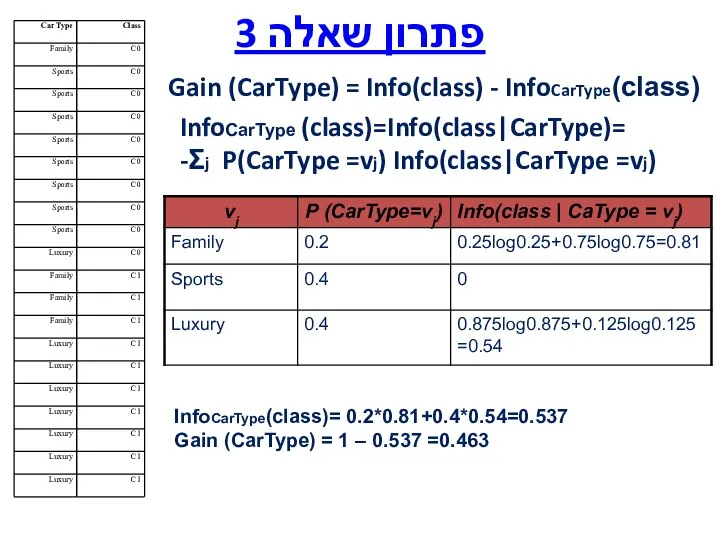 פתרון שאלה 3 Gain (CarType) = Info(class) - InfoCarType(class) InfoCarType (class)=Info(class|CarType)=