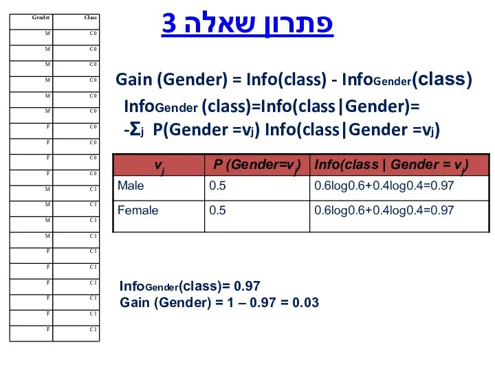 פתרון שאלה 3 Gain (Gender) = Info(class) - InfoGender(class) InfoGender (class)=Info(class|Gender)=