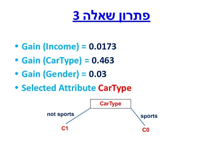 פתרון שאלה 3 Gain (Income) = 0.0173 Gain (CarType) = 0.463