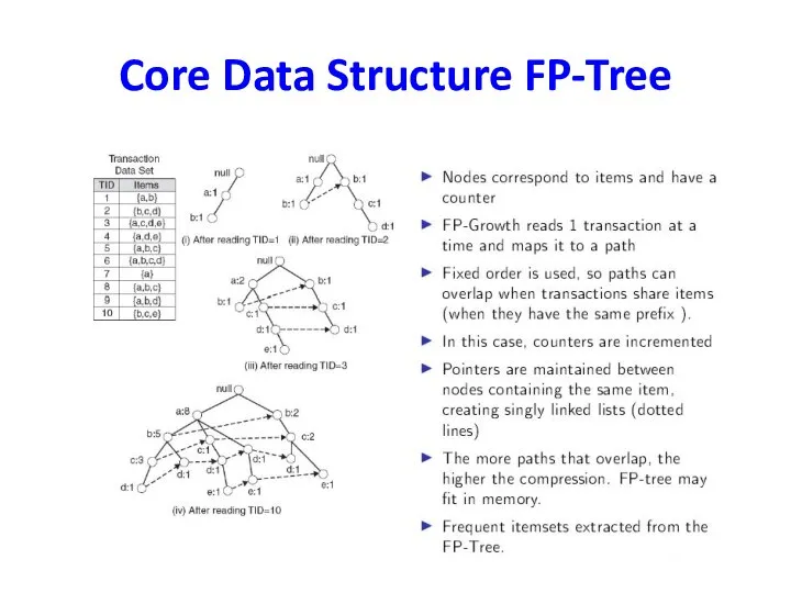 Core Data Structure FP-Tree