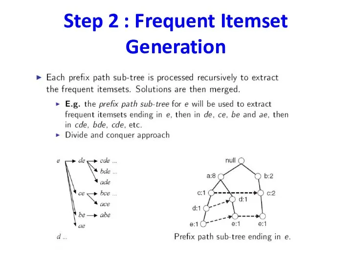 Step 2 : Frequent Itemset Generation