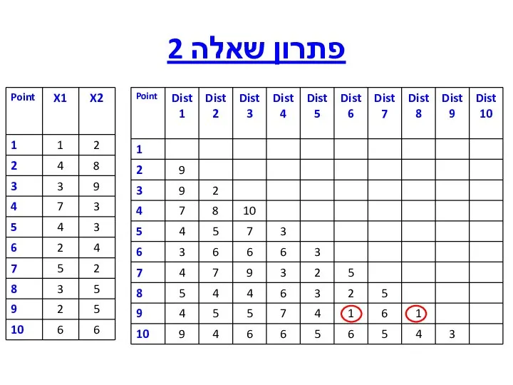 פתרון שאלה 2