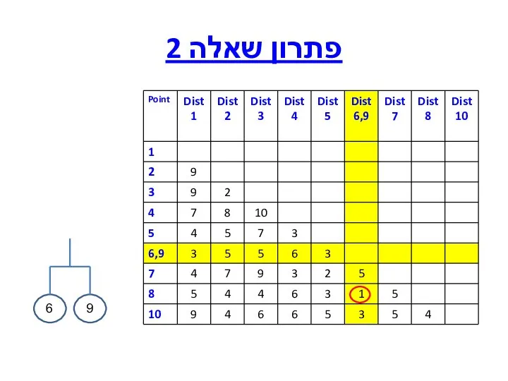 פתרון שאלה 2 6 9