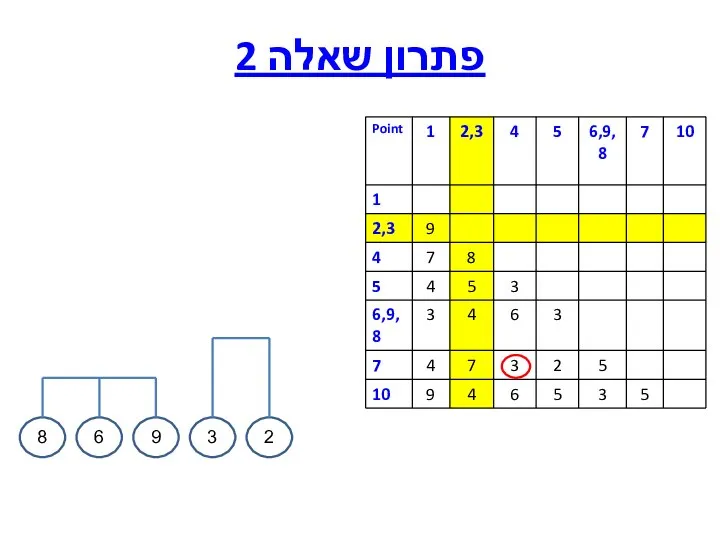 פתרון שאלה 2