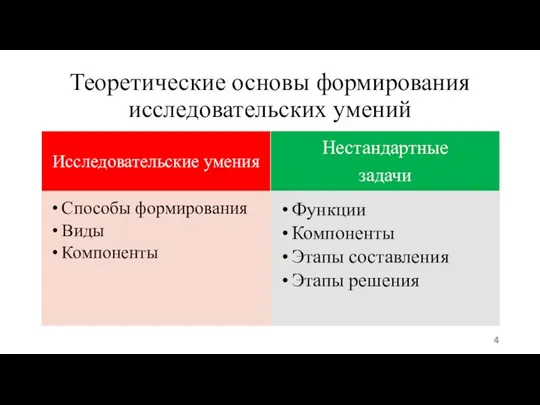 Теоретические основы формирования исследовательских умений