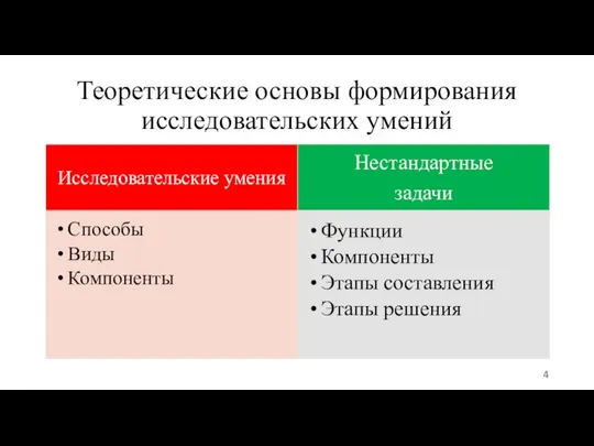 Теоретические основы формирования исследовательских умений