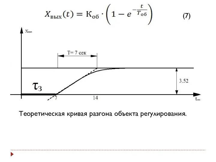 Теоретическая кривая разгона объекта регулирования. (7)