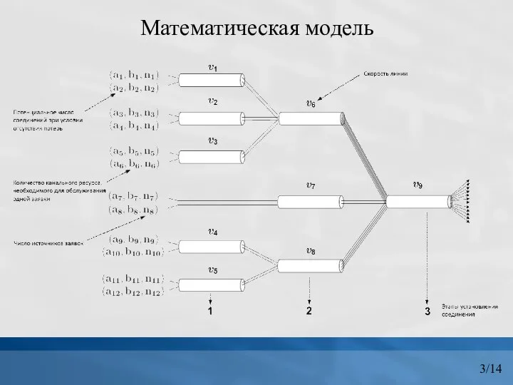 Математическая модель 3/14