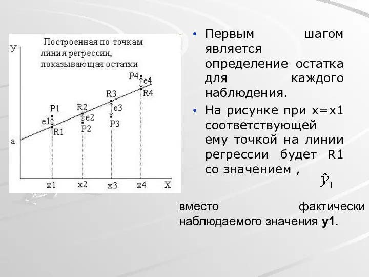 Первым шагом является определение остатка для каждого наблюдения. На рисунке при