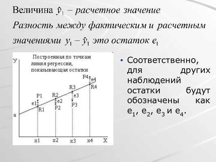 Соответственно, для других наблюдений остатки будут обозначены как e1, e2, e3 и e4.