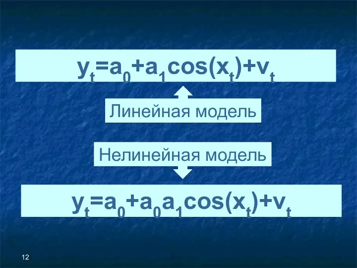 yt=a0+a1cos(xt)+vt Линейная модель yt=a0+a0a1cos(xt)+vt Нелинейная модель