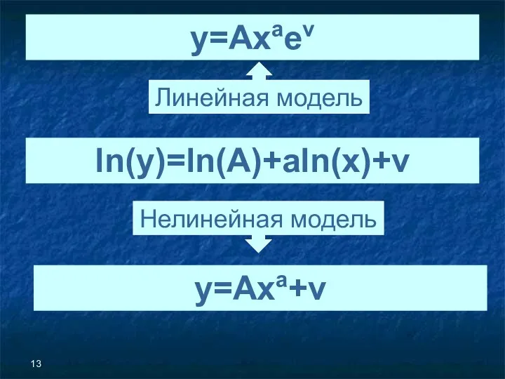 y=Axaev Линейная модель Нелинейная модель ln(y)=ln(A)+aln(x)+v y=Axa+v