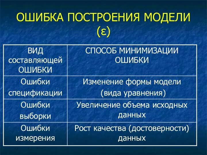 ОШИБКА ПОСТРОЕНИЯ МОДЕЛИ (ε)