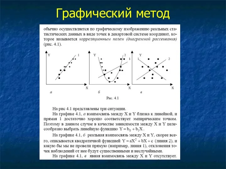 Графический метод