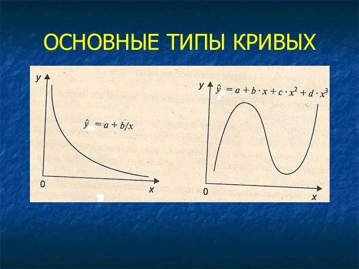 ОСНОВНЫЕ ТИПЫ КРИВЫХ