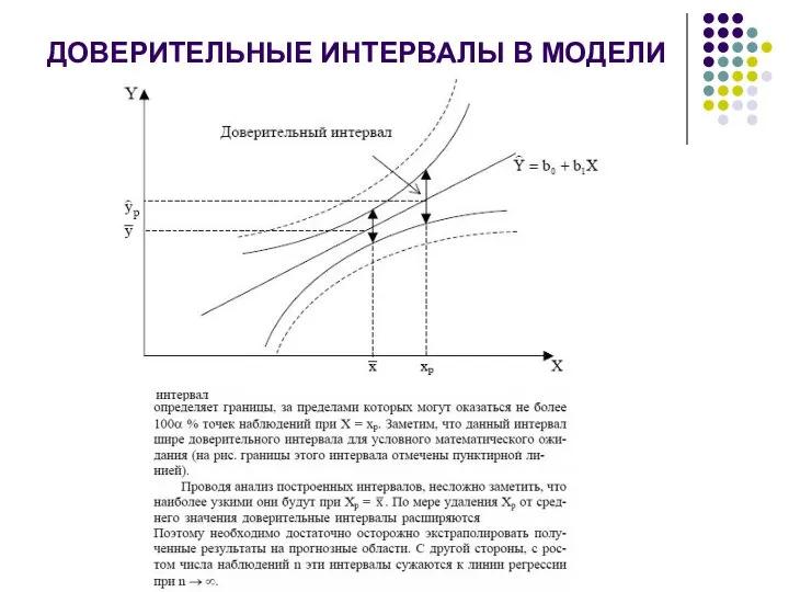 ДОВЕРИТЕЛЬНЫЕ ИНТЕРВАЛЫ В МОДЕЛИ