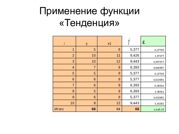 Применение функции «Тенденция»