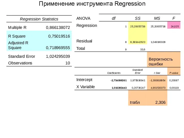 Применение инструмента Regression