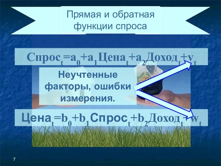 Спросt=a0+a1Ценаt+a2Доходt+vt Ценаt=b0+b1Спросt+b2Доходt+wt Прямая и обратная функции спроса Неучтенные факторы, ошибки измерения.