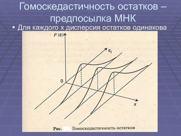 Гомоскедастичность остатков –предпосылка МНК Для каждого х дисперсия остатков одинакова