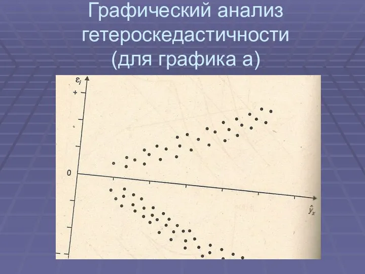 Графический анализ гетероскедастичности (для графика а)