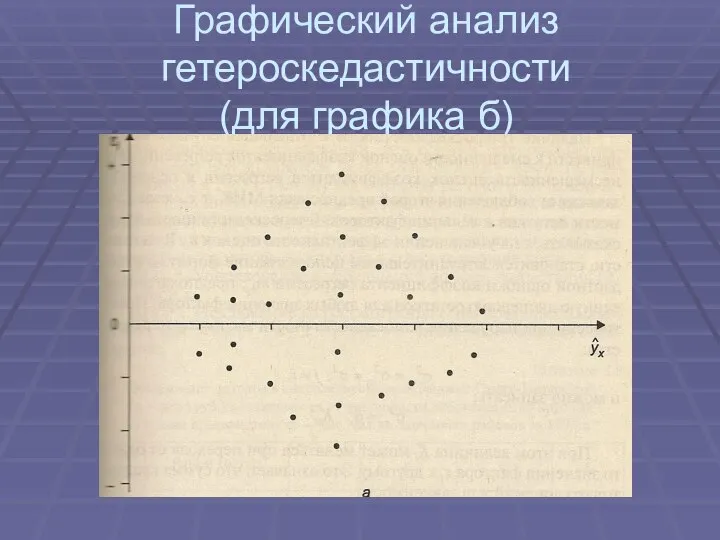 Графический анализ гетероскедастичности (для графика б)