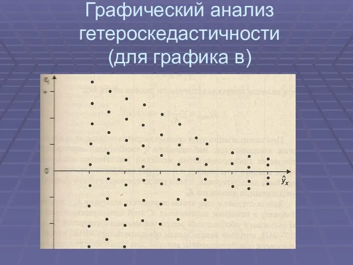 Графический анализ гетероскедастичности (для графика в)